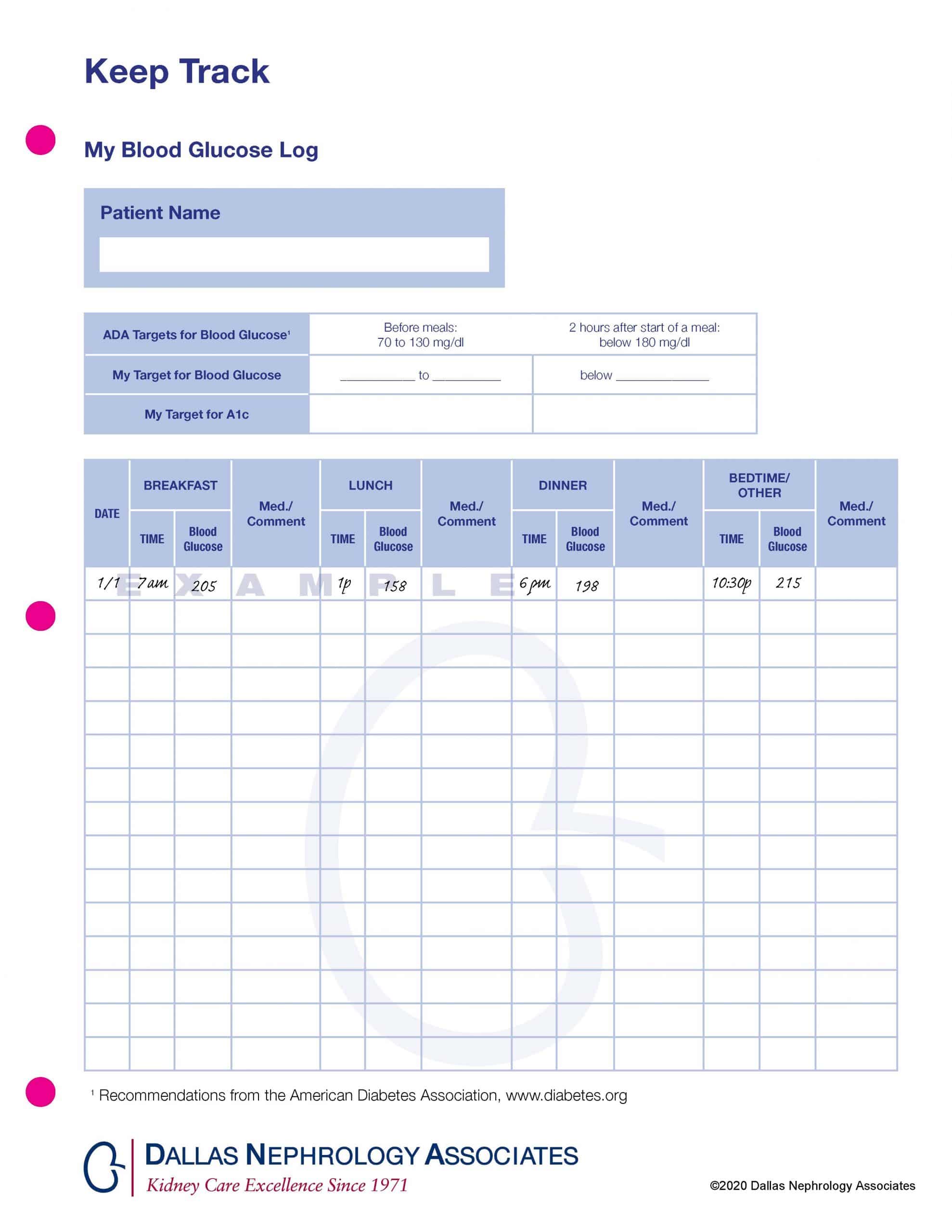 A blood glucose log sheet with columns for date, meal times (breakfast, lunch, dinner, bedtime), blood glucose level entries, and medication/comments sections. Includes a sample row filled with timestamps and glucose readings. Branding of Dallas Nephrology Associates.