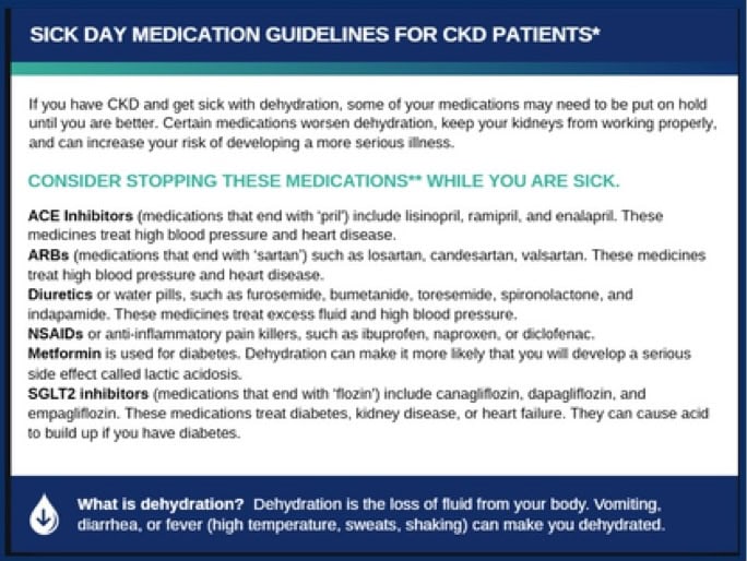 A medical guidance chart for Chronic Kidney Disease (CKD) patients explains which medications to stop during sickness with dehydration. It lists ACE inhibitors, ARBs, diuretics, NSAIDs, metformin, and SGLT2 inhibitors, and defines dehydration below.